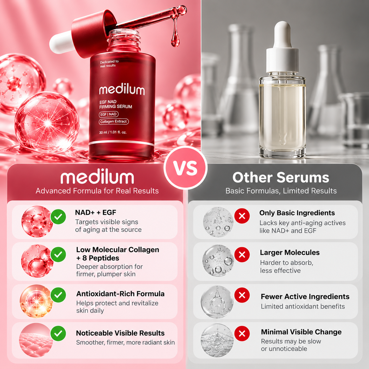 NAD+ Firming Serum